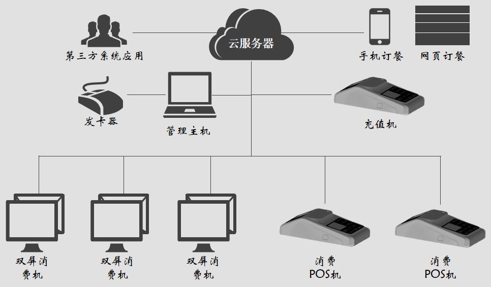 消费管理系统