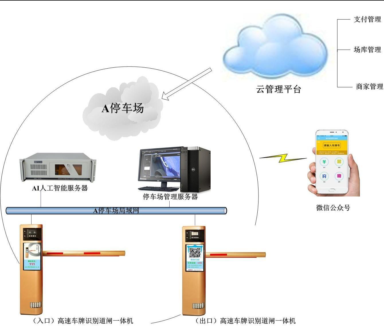 智慧车场系统