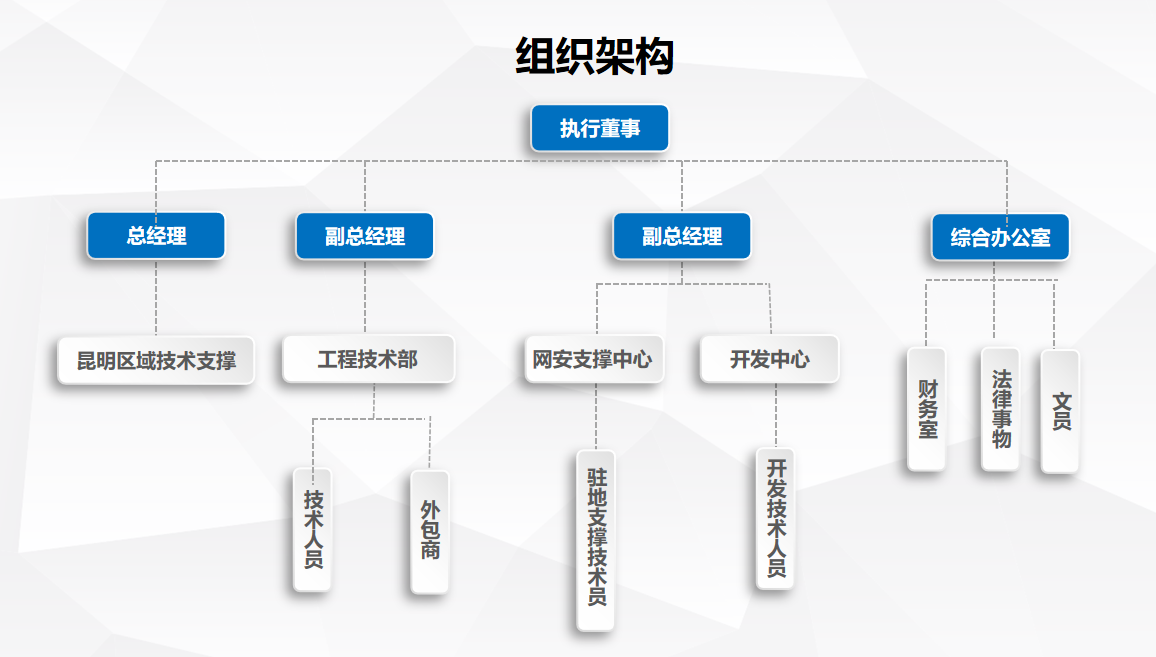 组织架构图